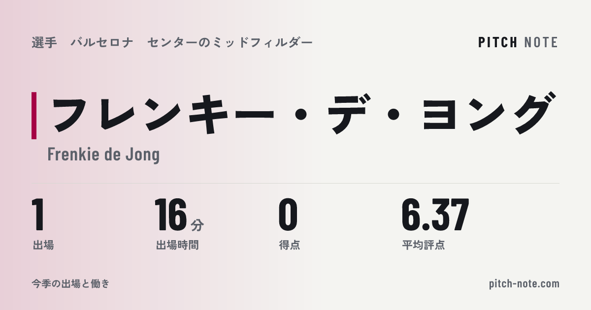 共有したときに出る画像