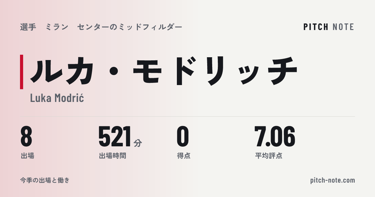 共有したときに出る画像