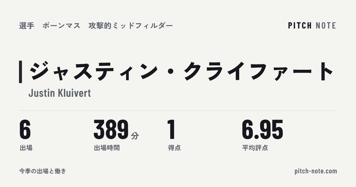 共有したときに出る画像