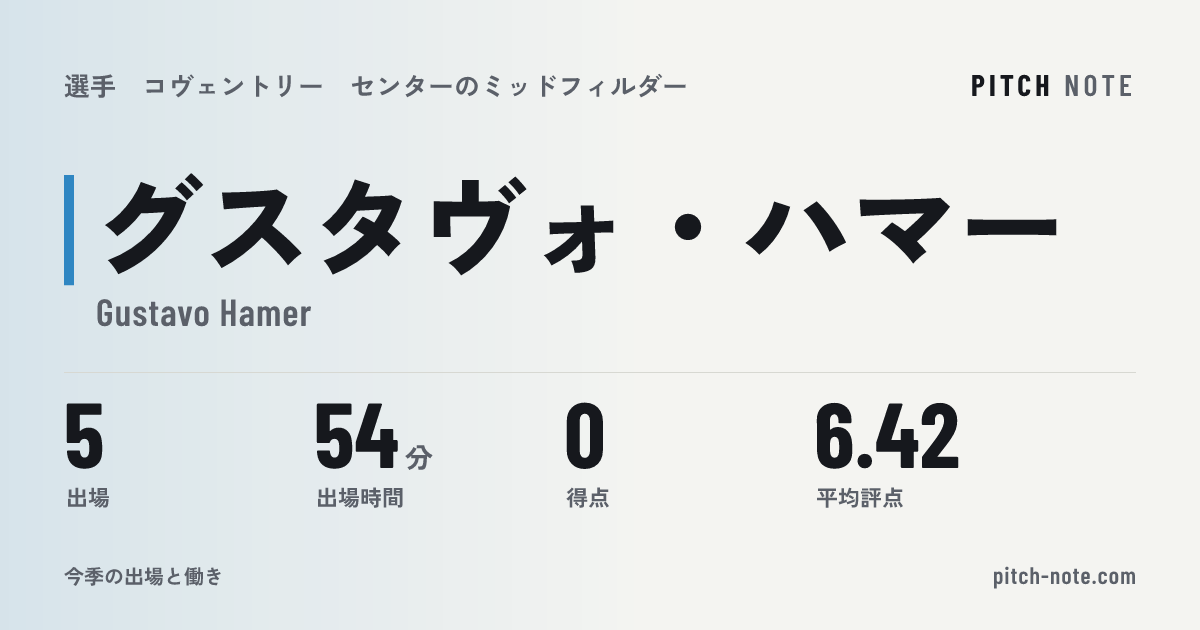 共有したときに出る画像
