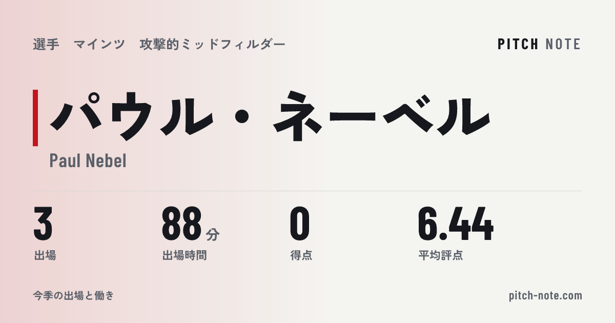 共有したときに出る画像