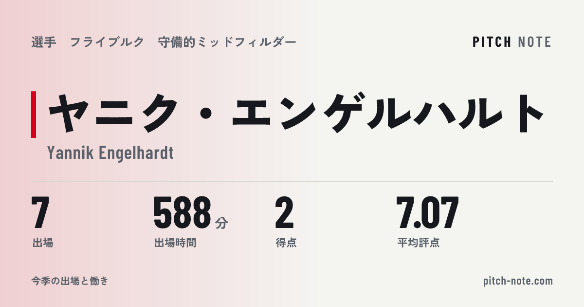 共有したときに出る画像