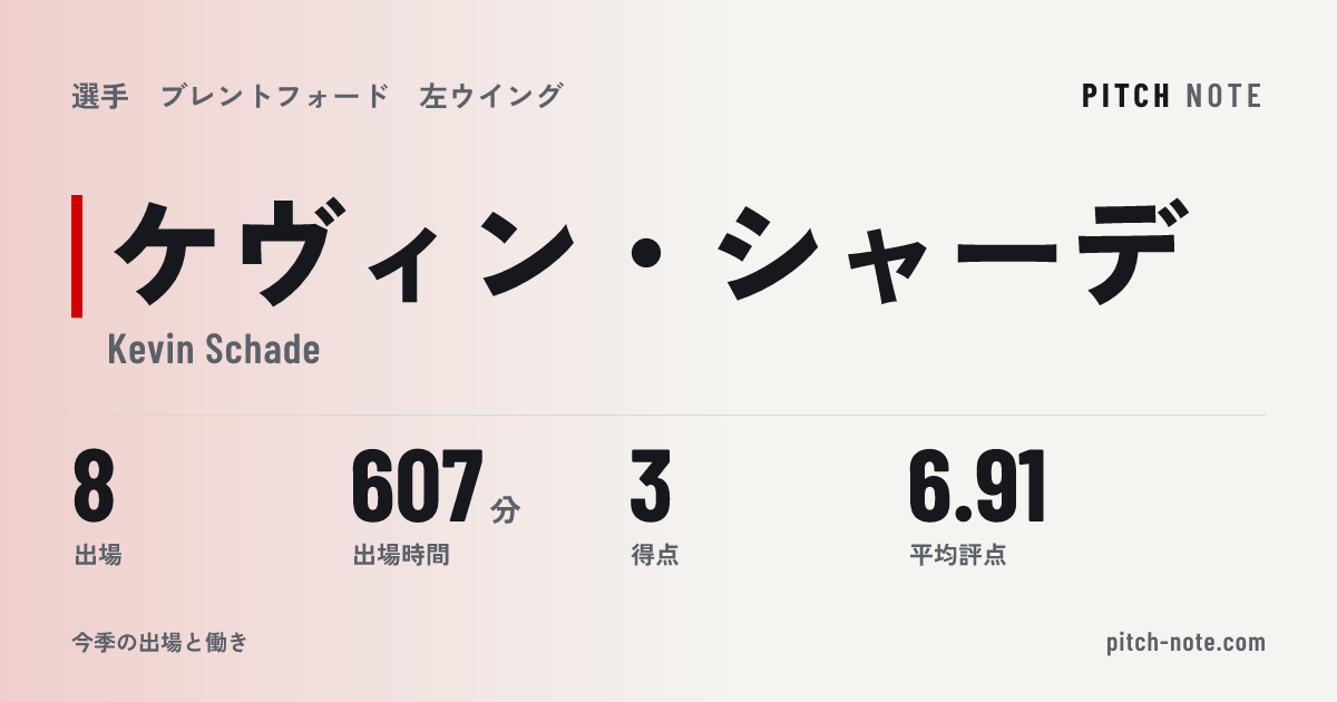 共有したときに出る画像