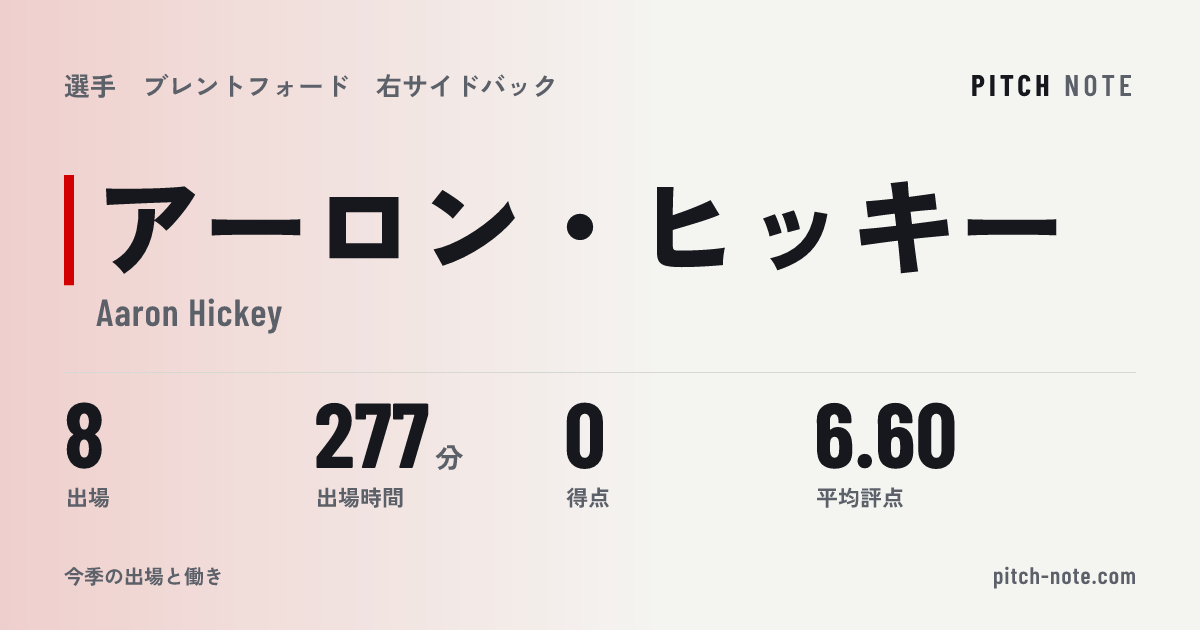 共有したときに出る画像