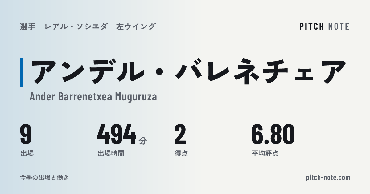 共有したときに出る画像