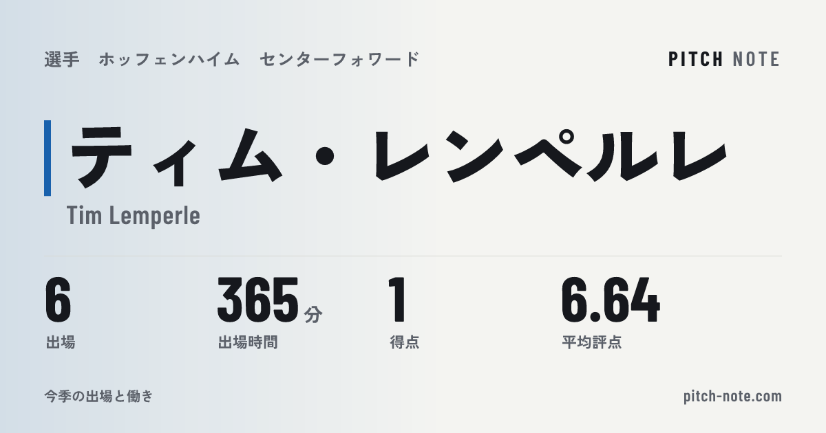 共有したときに出る画像