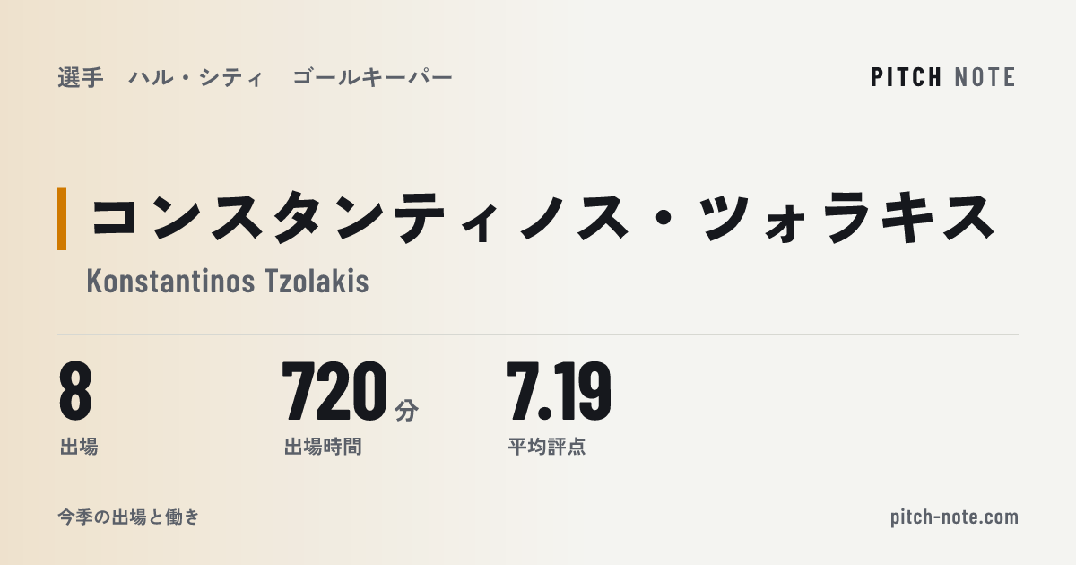 共有したときに出る画像