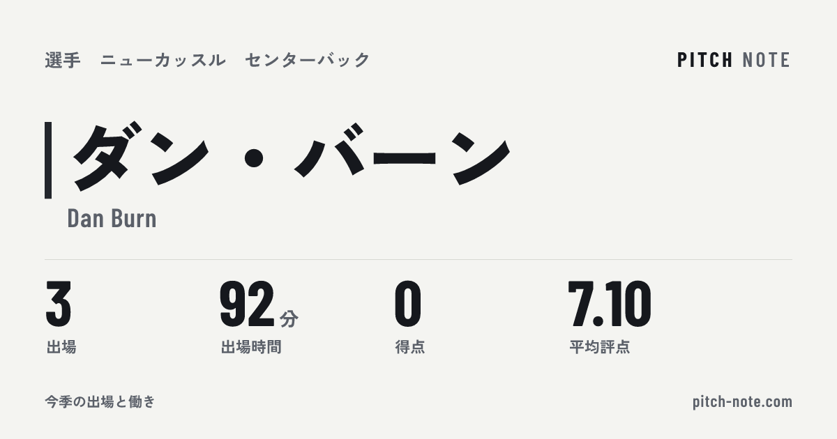 共有したときに出る画像