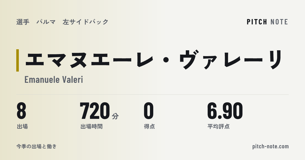 共有したときに出る画像