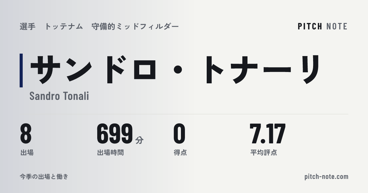 共有したときに出る画像