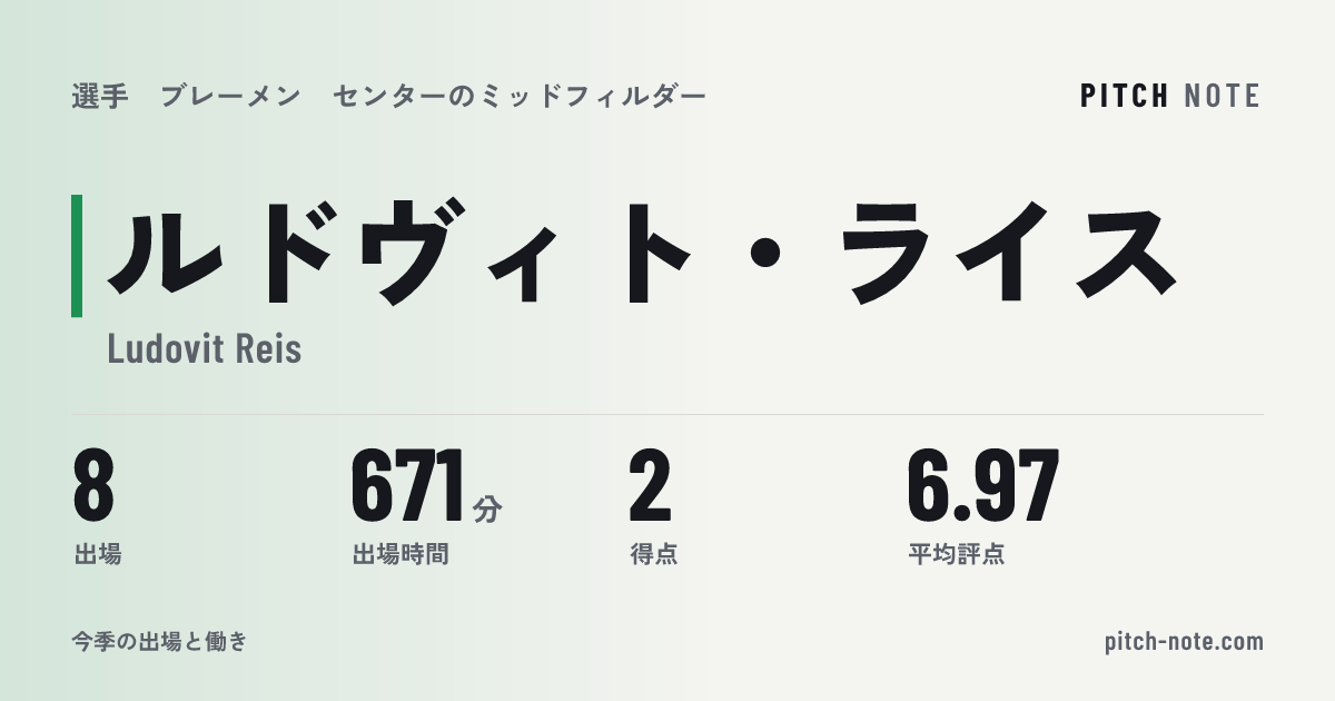 共有したときに出る画像