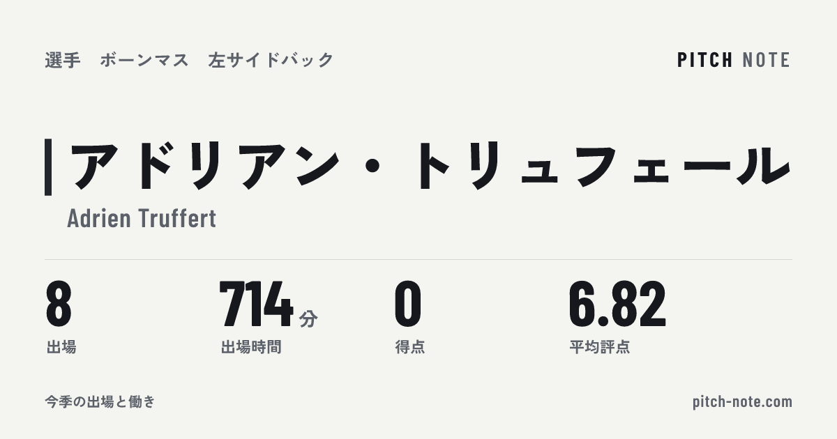 共有したときに出る画像