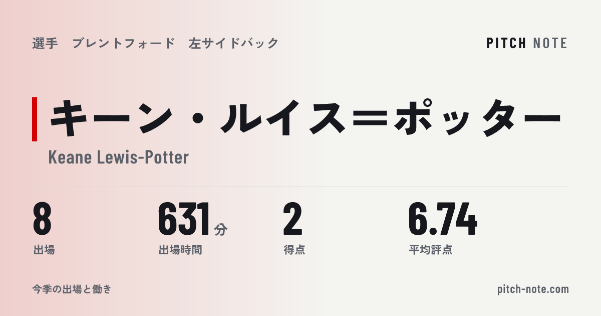 共有したときに出る画像