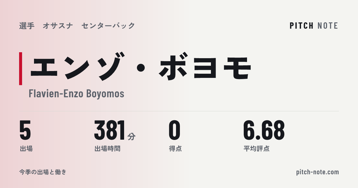 共有したときに出る画像