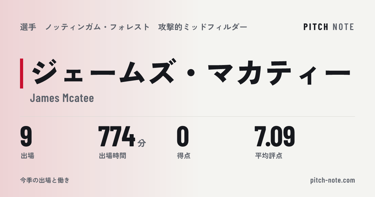 共有したときに出る画像