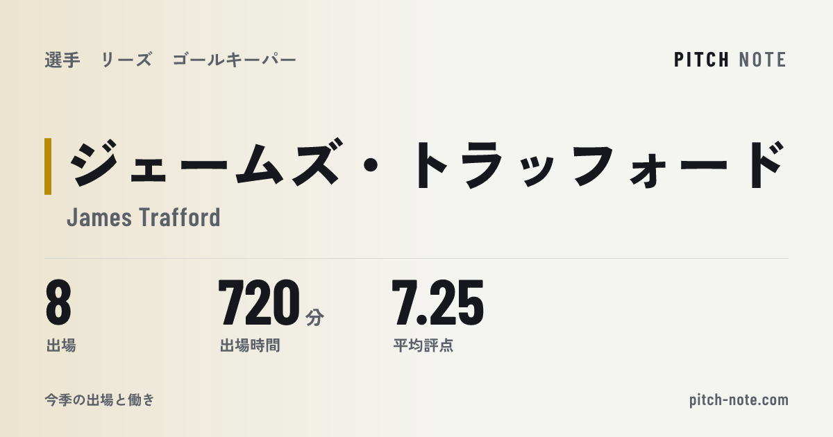 共有したときに出る画像