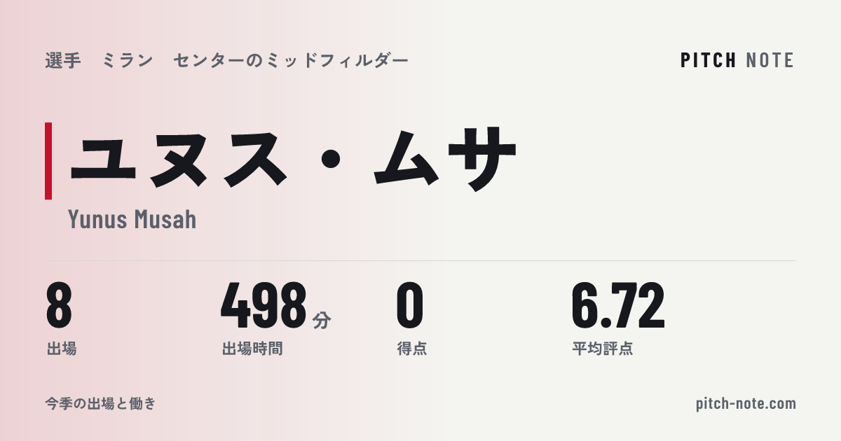 共有したときに出る画像