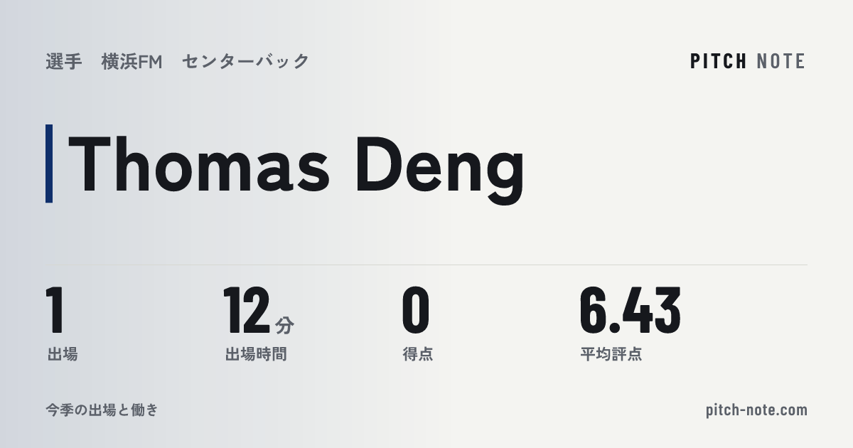 共有したときに出る画像