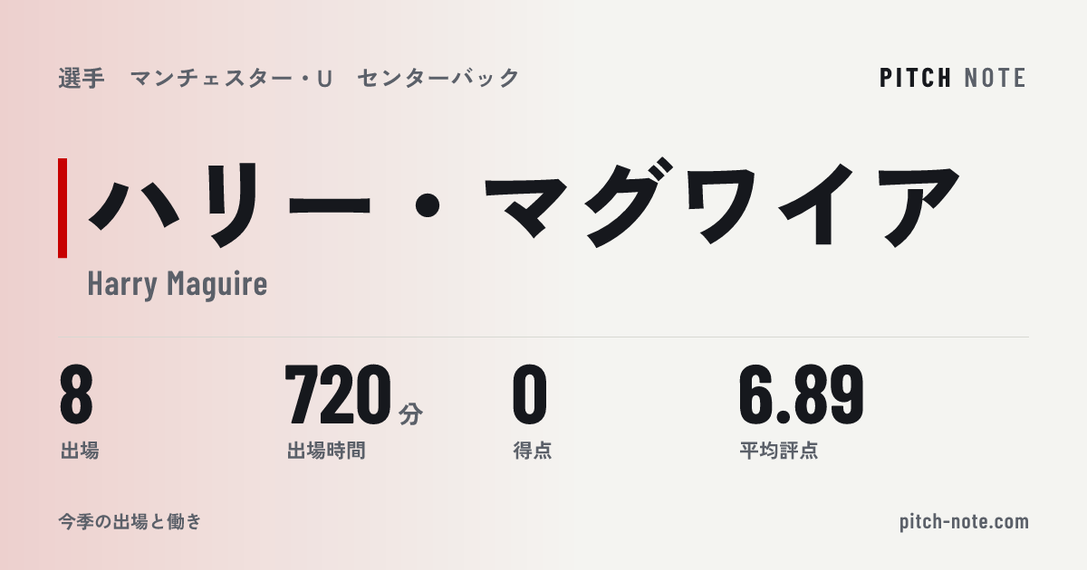 共有したときに出る画像