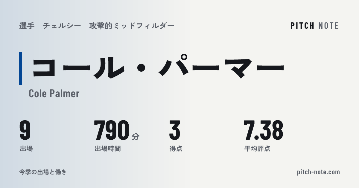 共有したときに出る画像