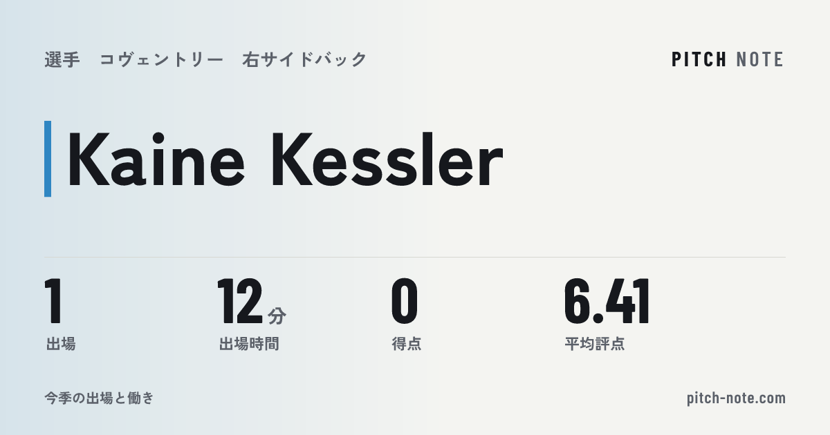 共有したときに出る画像