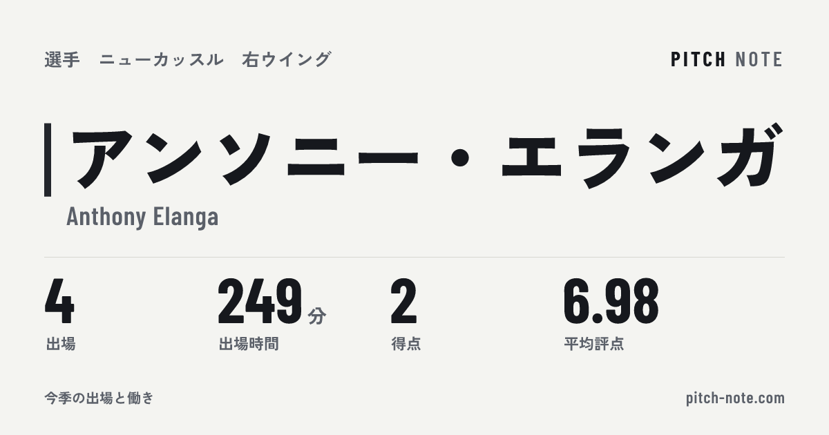 共有したときに出る画像