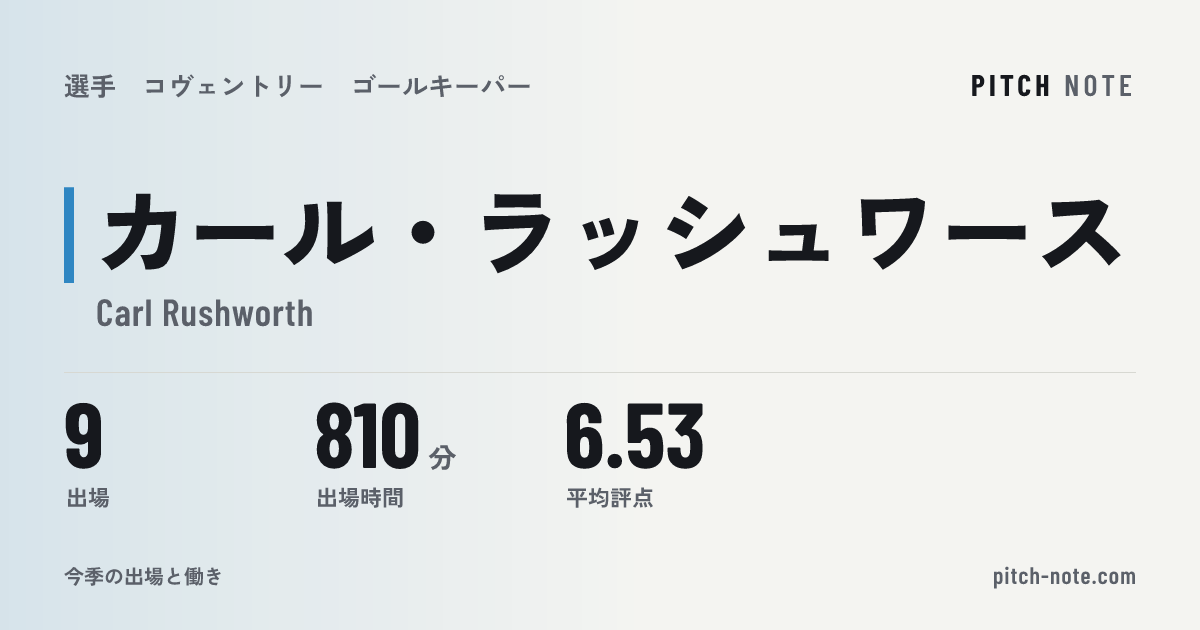 共有したときに出る画像