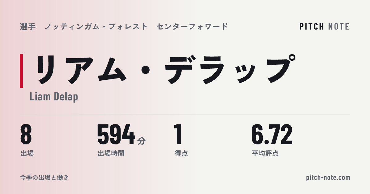 共有したときに出る画像