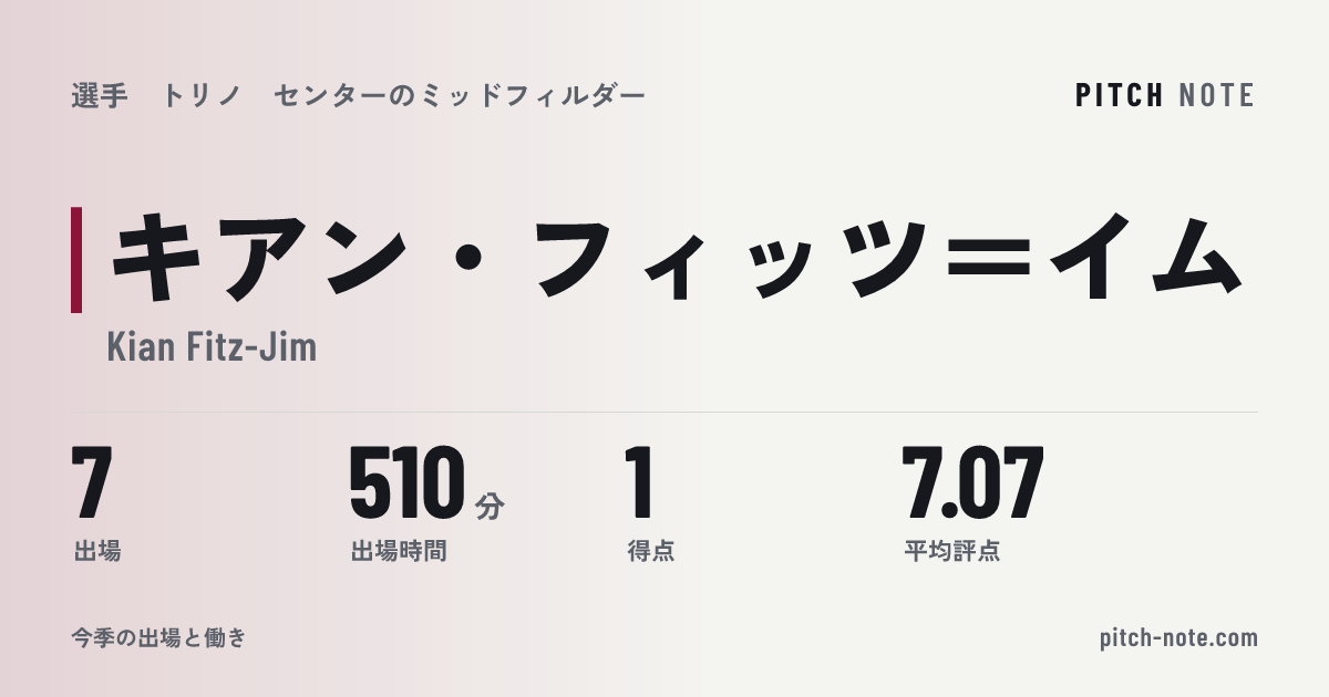共有したときに出る画像