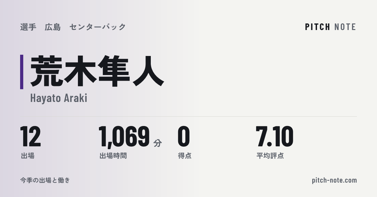 共有したときに出る画像
