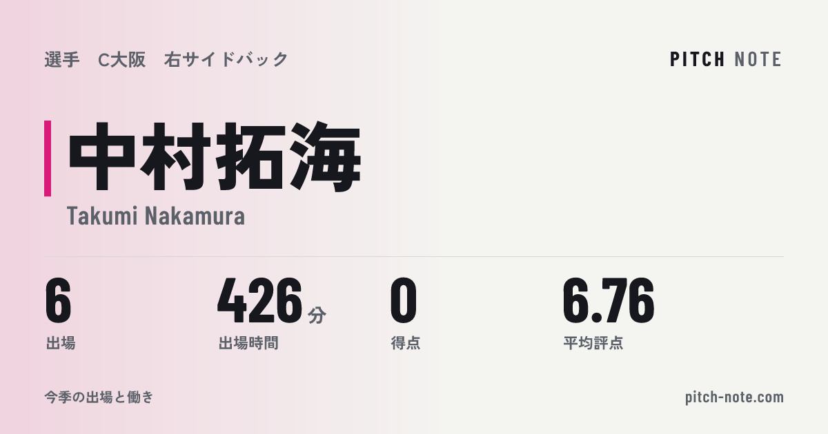 共有したときに出る画像