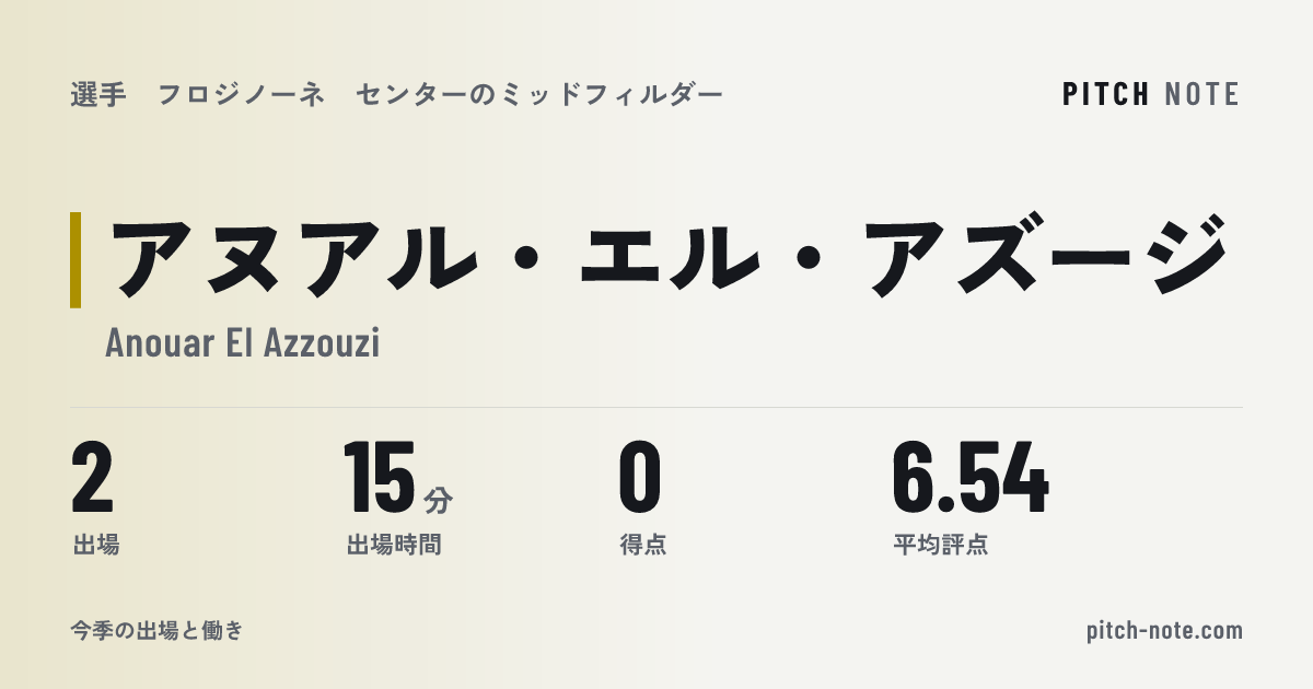 共有したときに出る画像