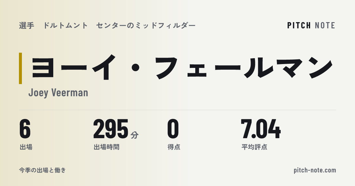 共有したときに出る画像