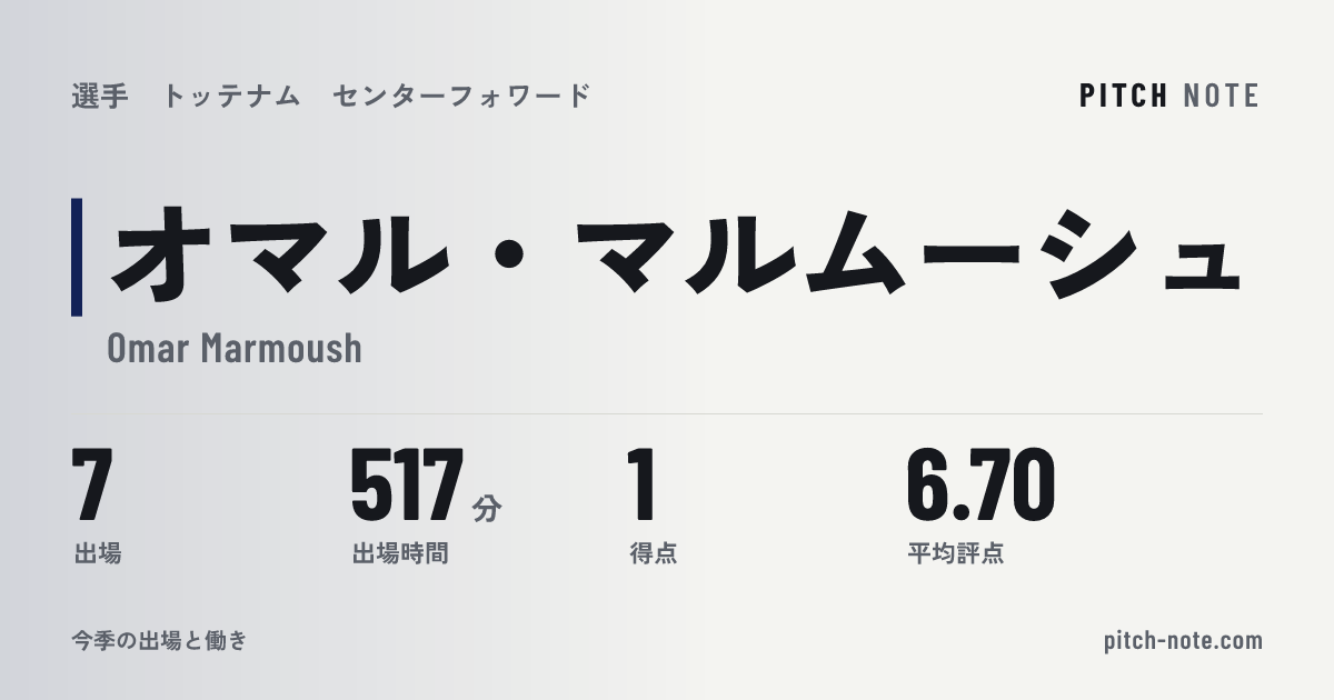 共有したときに出る画像