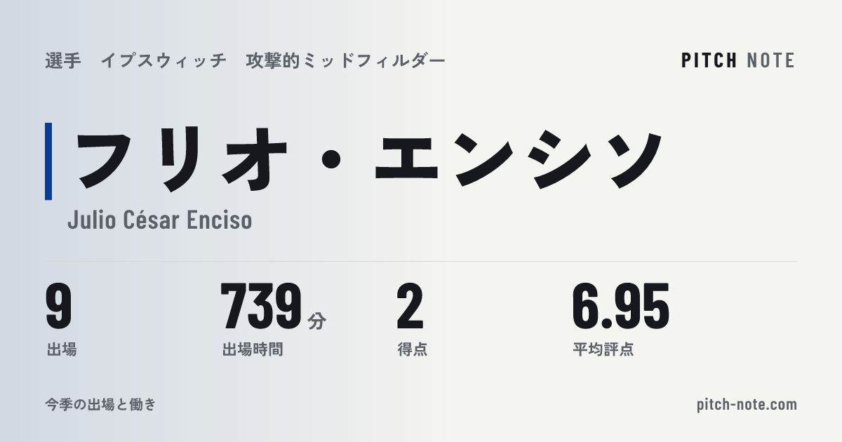 共有したときに出る画像
