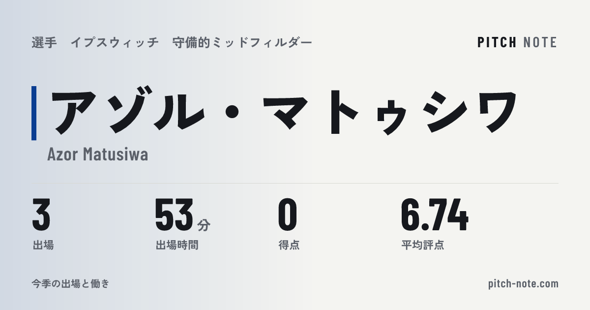共有したときに出る画像