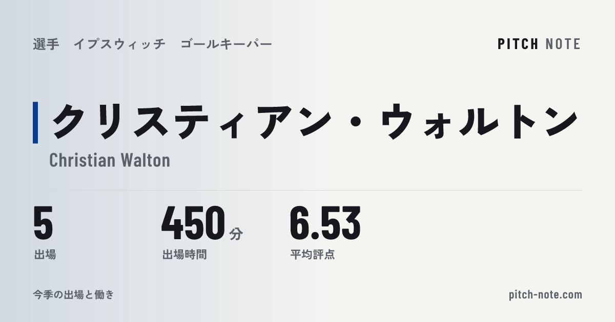共有したときに出る画像