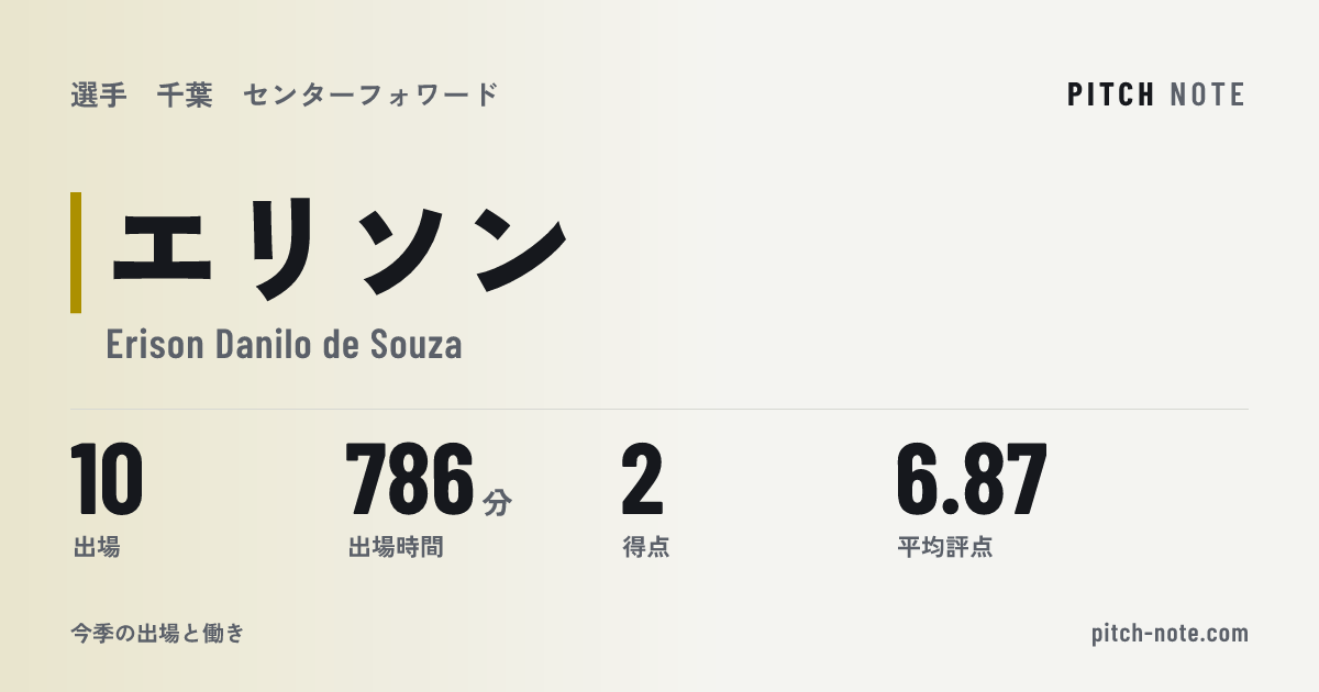 共有したときに出る画像