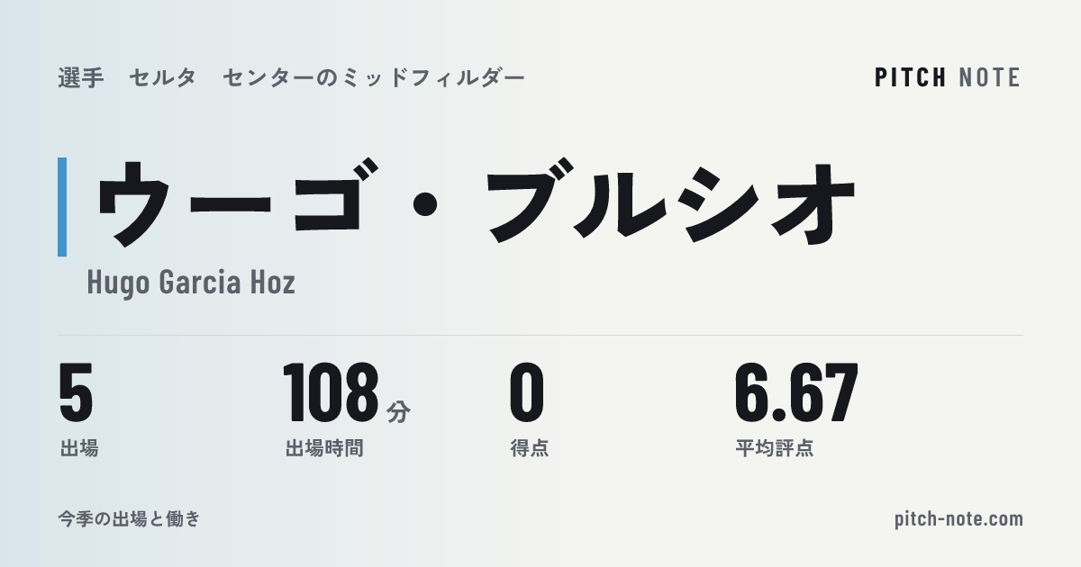 共有したときに出る画像