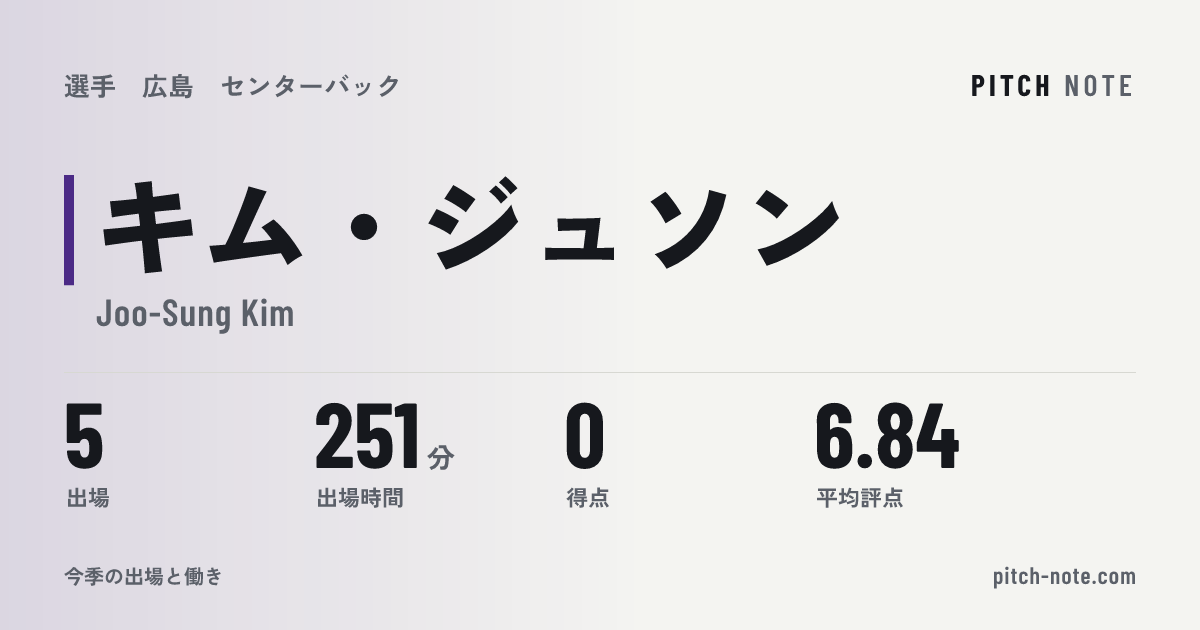 共有したときに出る画像