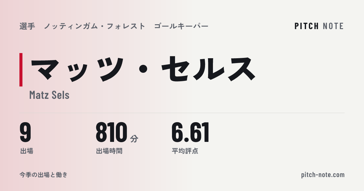 共有したときに出る画像