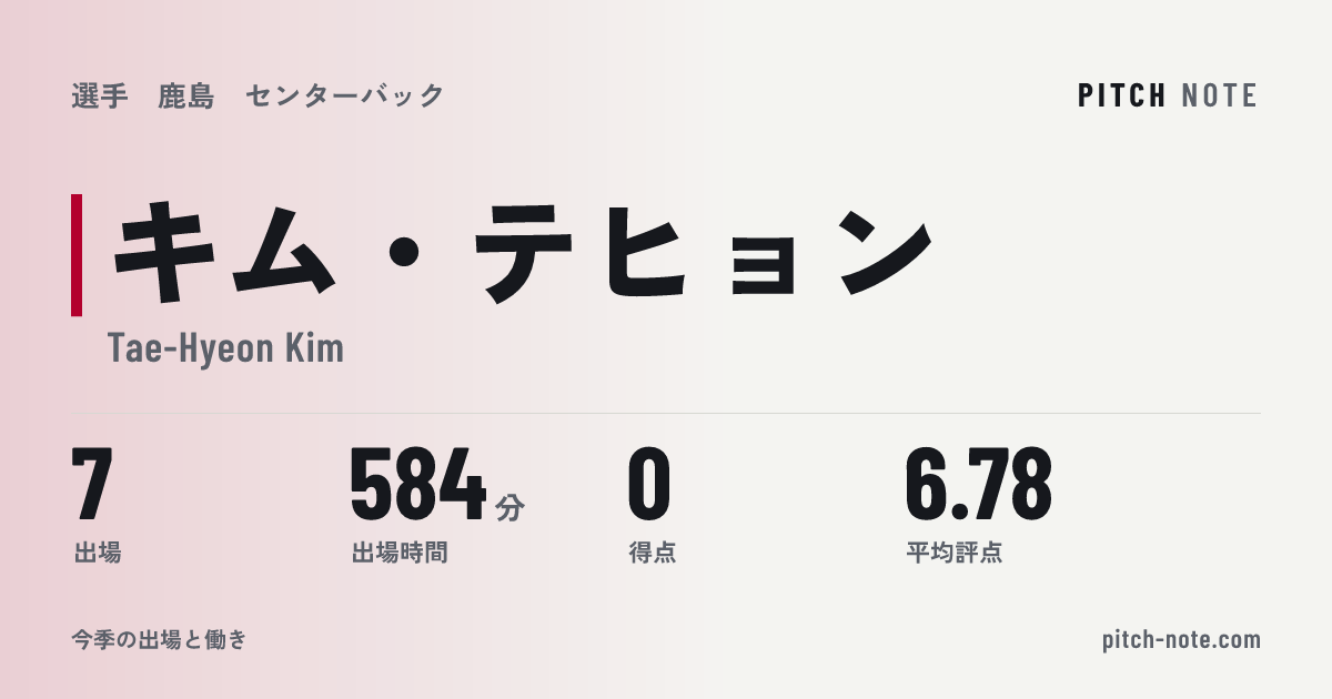 共有したときに出る画像