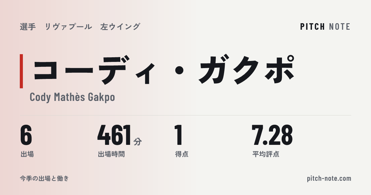 共有したときに出る画像