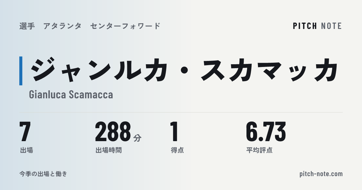 共有したときに出る画像