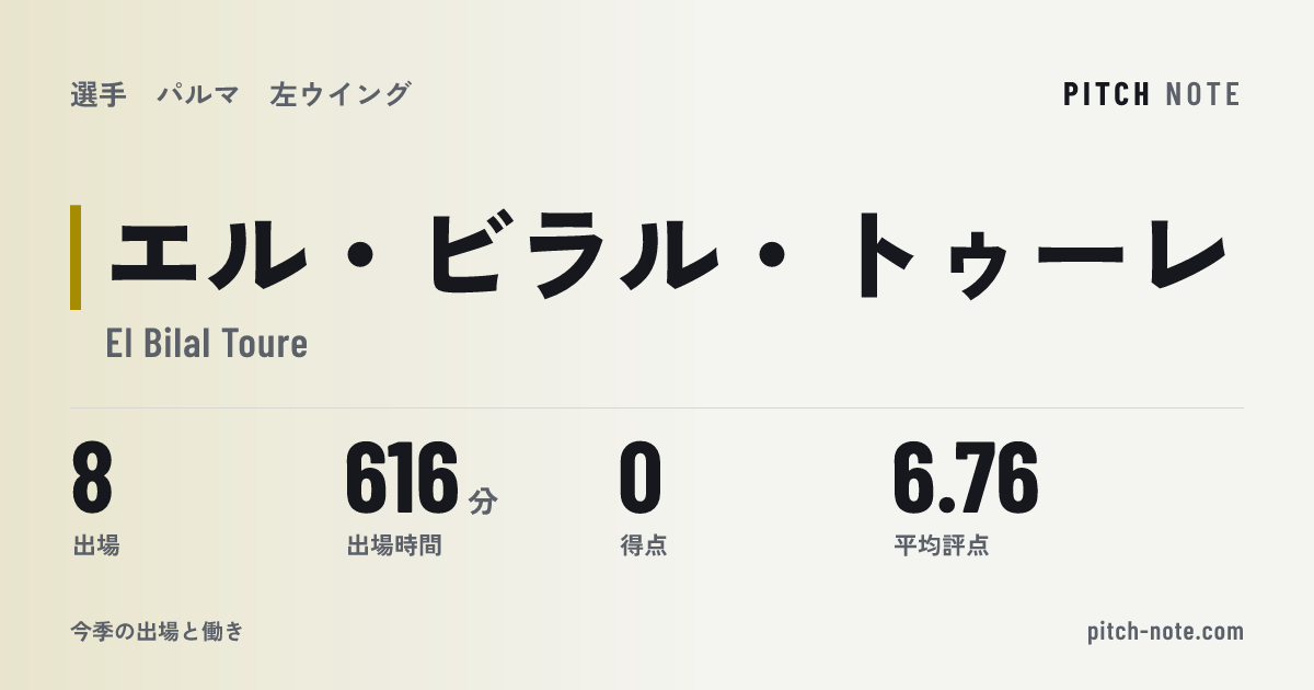 共有したときに出る画像