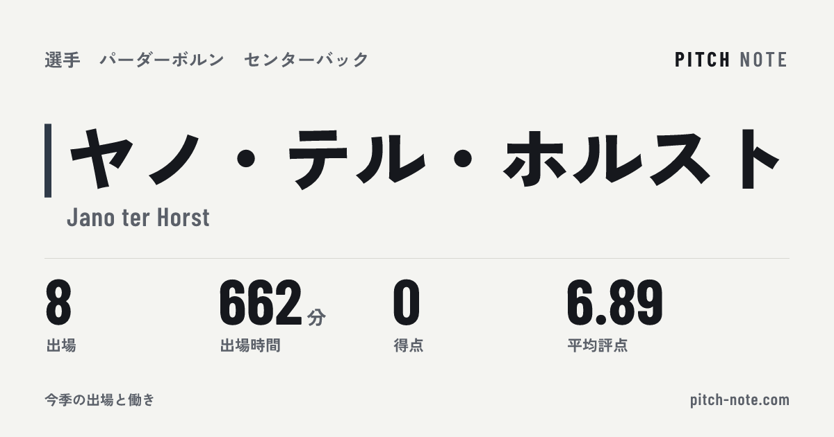 共有したときに出る画像