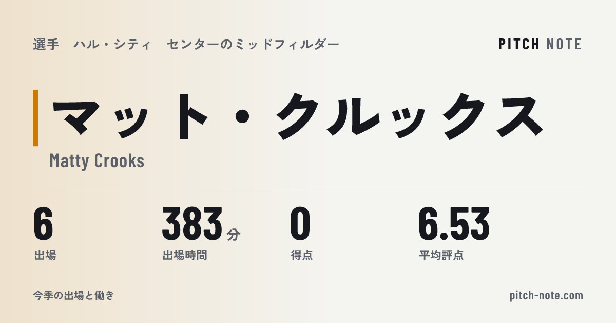 共有したときに出る画像