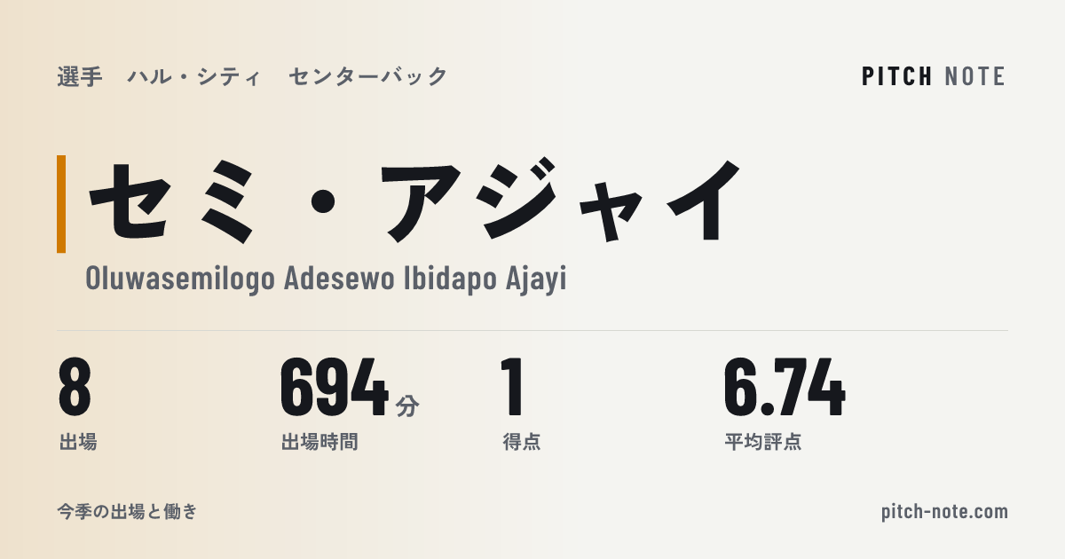 共有したときに出る画像