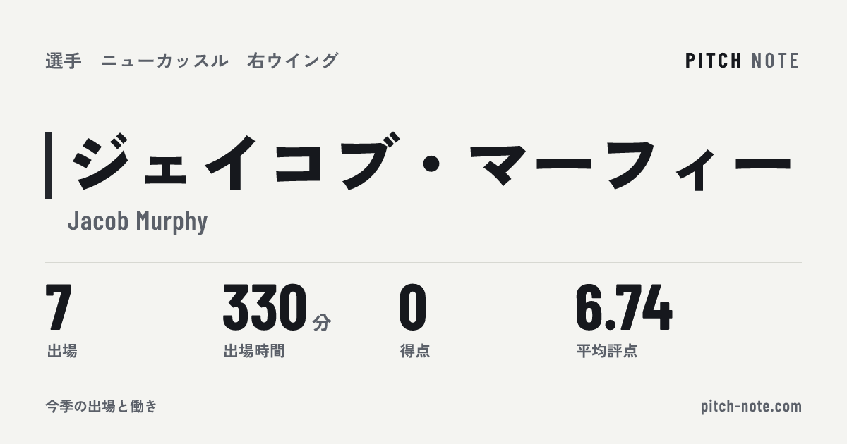 共有したときに出る画像