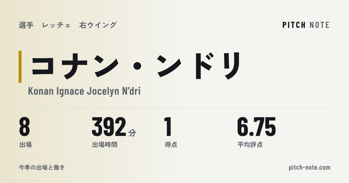 共有したときに出る画像